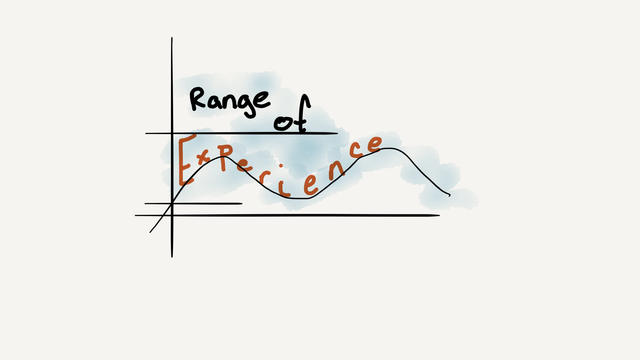 Range of experience