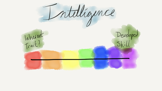 Spectrum of intelligence